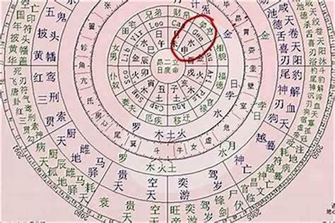 2024年八字運程|【2024年八字運程】2024年八字運程：你的命定運勢，不可錯。